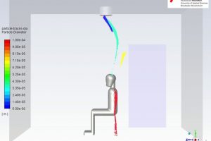 Infektionsrisiko COVID-19: Simulation von Aerosolbelastung in Räumen