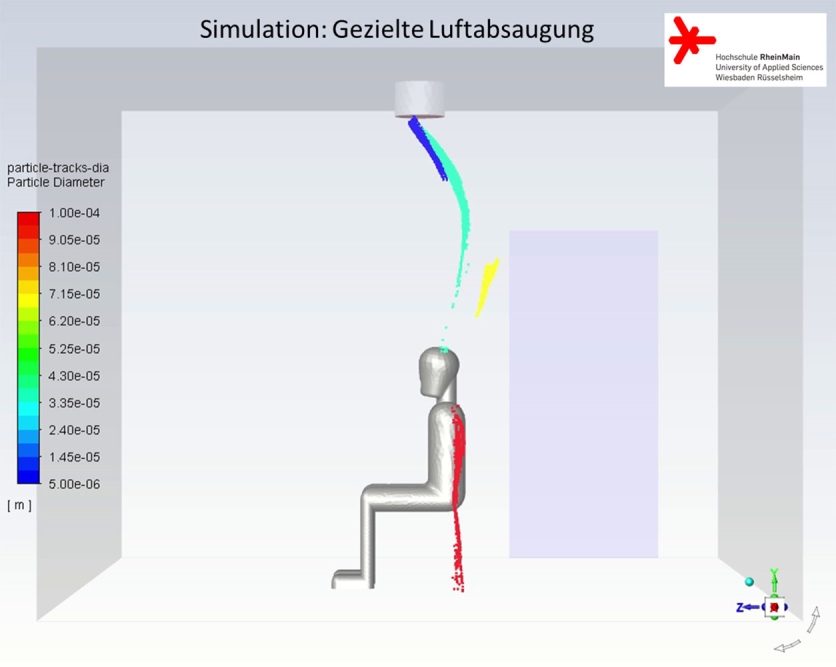 Infektionsrisiko COVID-19: Simulation von Aerosolbelastung in Räumen