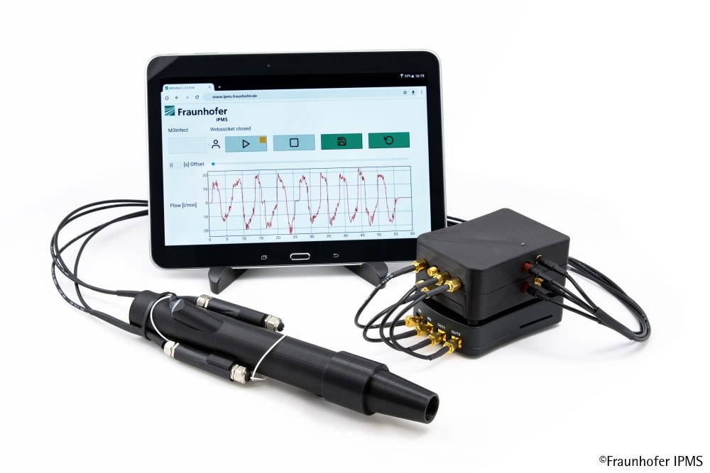 Dezentrales Monitoring der Atmung von Covid-19- Patienten