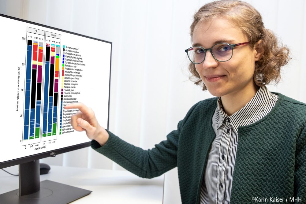 Wie sich eine gesunde Lunge bei Kindern entwickelt