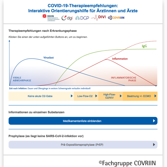 Interaktive Orientierungshilfe zur COVID-19-Therapie veröffentlicht